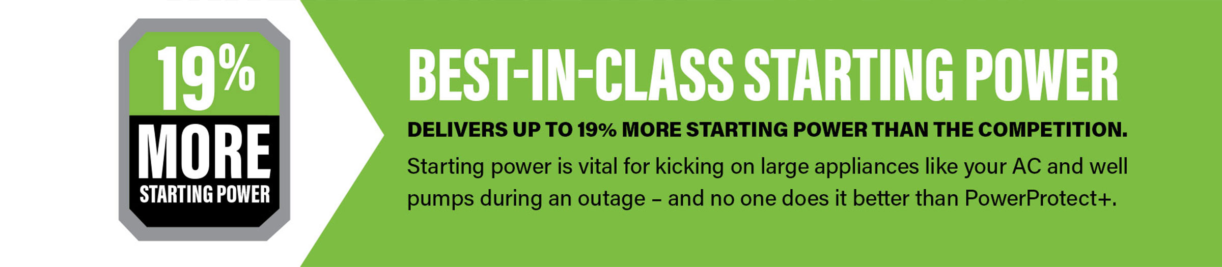 BEST-IN-CLASS STARTING POWER DELIVERS UP TO 19% MORE STARTING POWER THAN THE COMPETITION Starting power is vital for kicking on large appliances like your AC and well pumps during an outage – and no one does it better than PowerProtect+