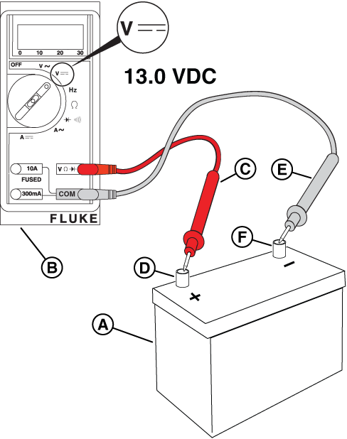 Figure 18
