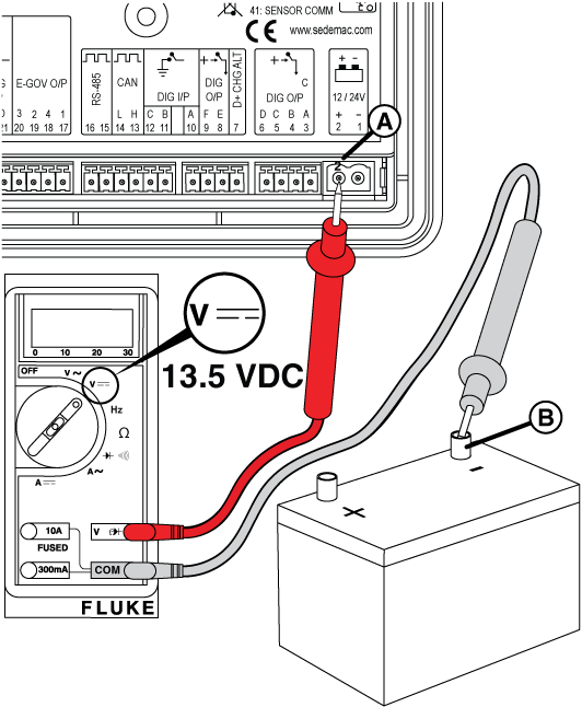 Figure 13