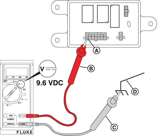 Figure 31