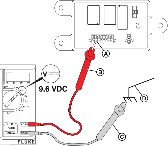 Figure 30