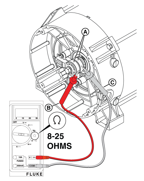 Figure 52