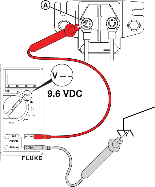 Figure 22
