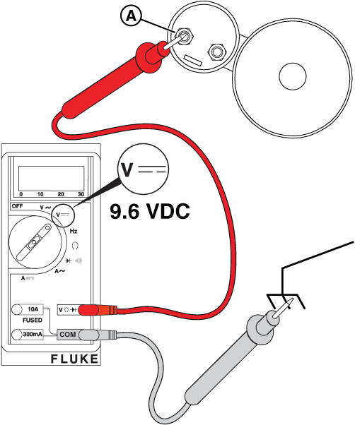 Figure 26