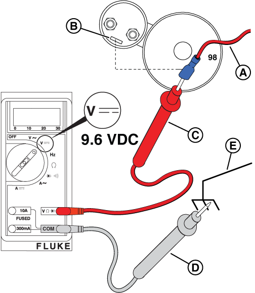 Figure 28