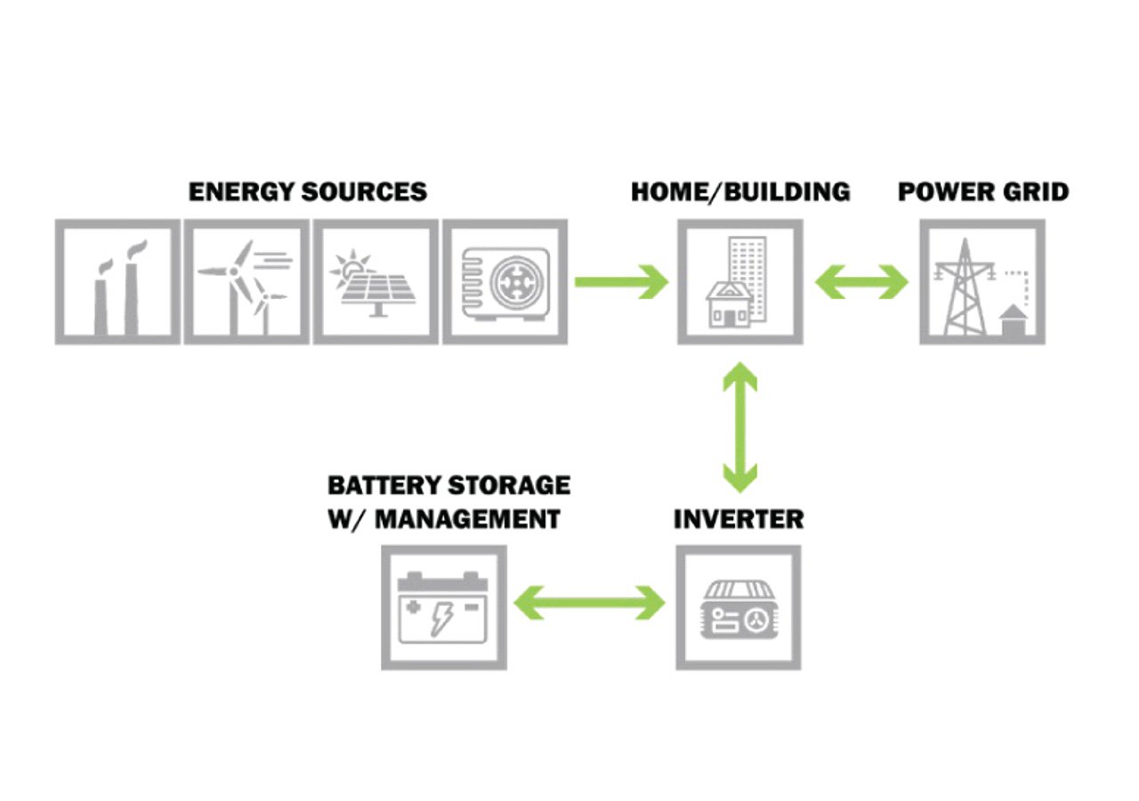LookEnergyStorageSystems