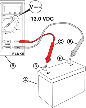 GRA_Battery_StateOfCharge_001_-