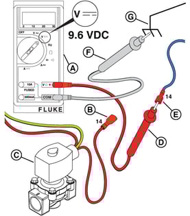 GRA_FuelSolenoidWire14_DCVoltage_000_A-