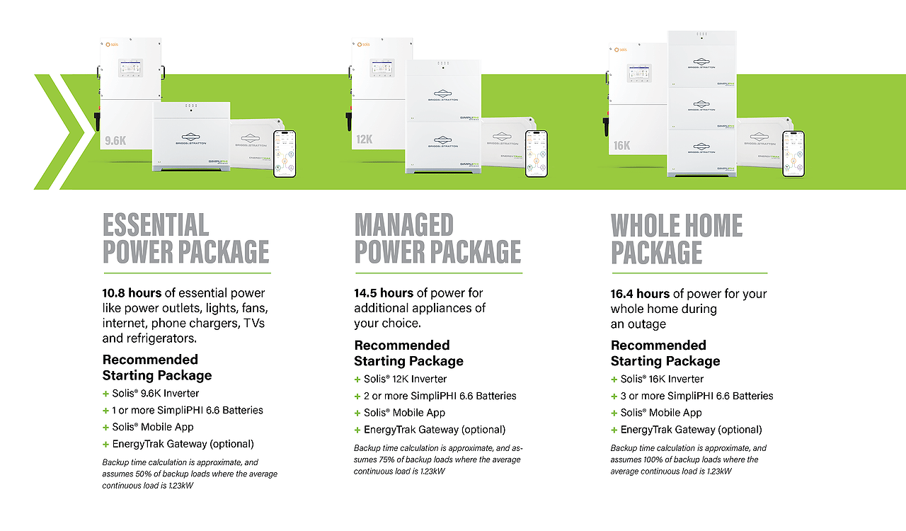 Essential Power, Managed Power, and Whole Home packages with Solis inverters models