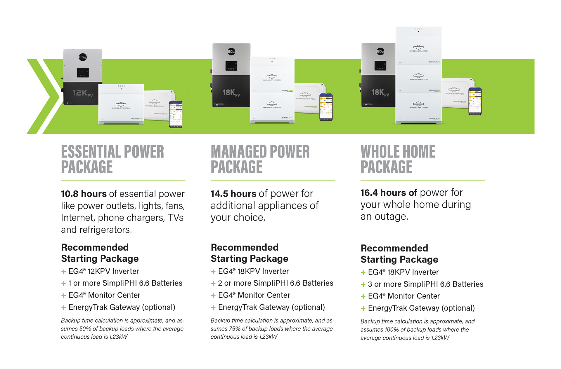 BAS_ES_6-6_PackagesGraphic