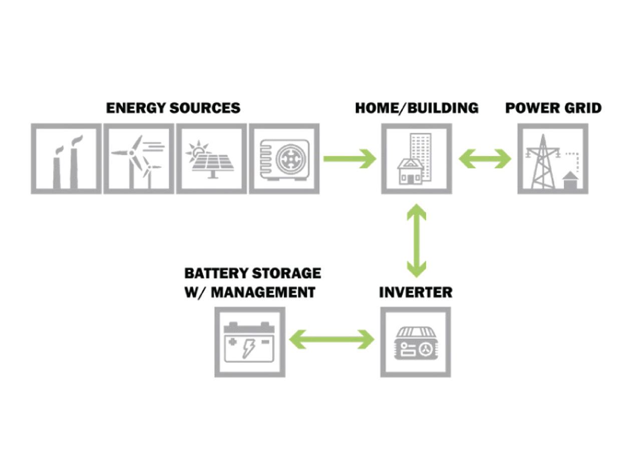 LookEnergyStorageSystems