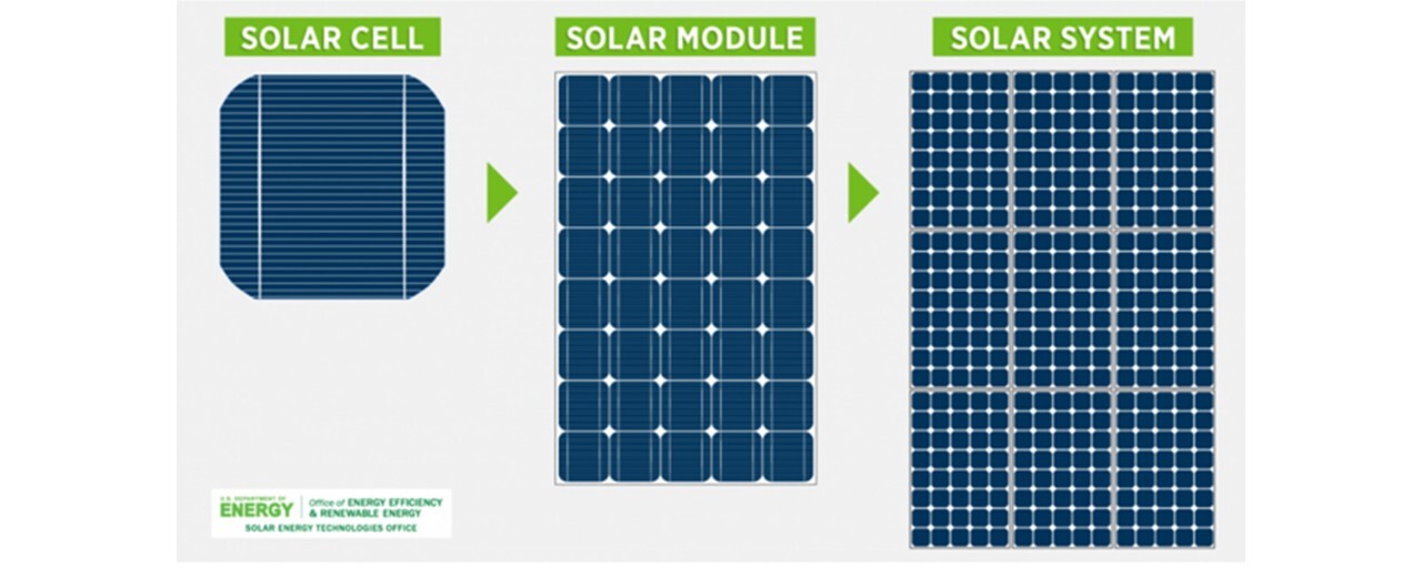 Basics of solar modules