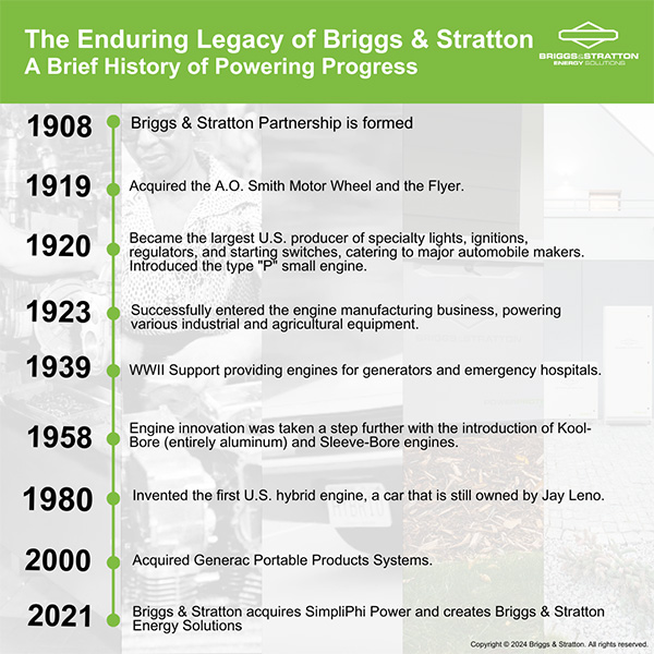 The Enduring Legacy of Briggs & Stratton A Brief History of Powering Progress