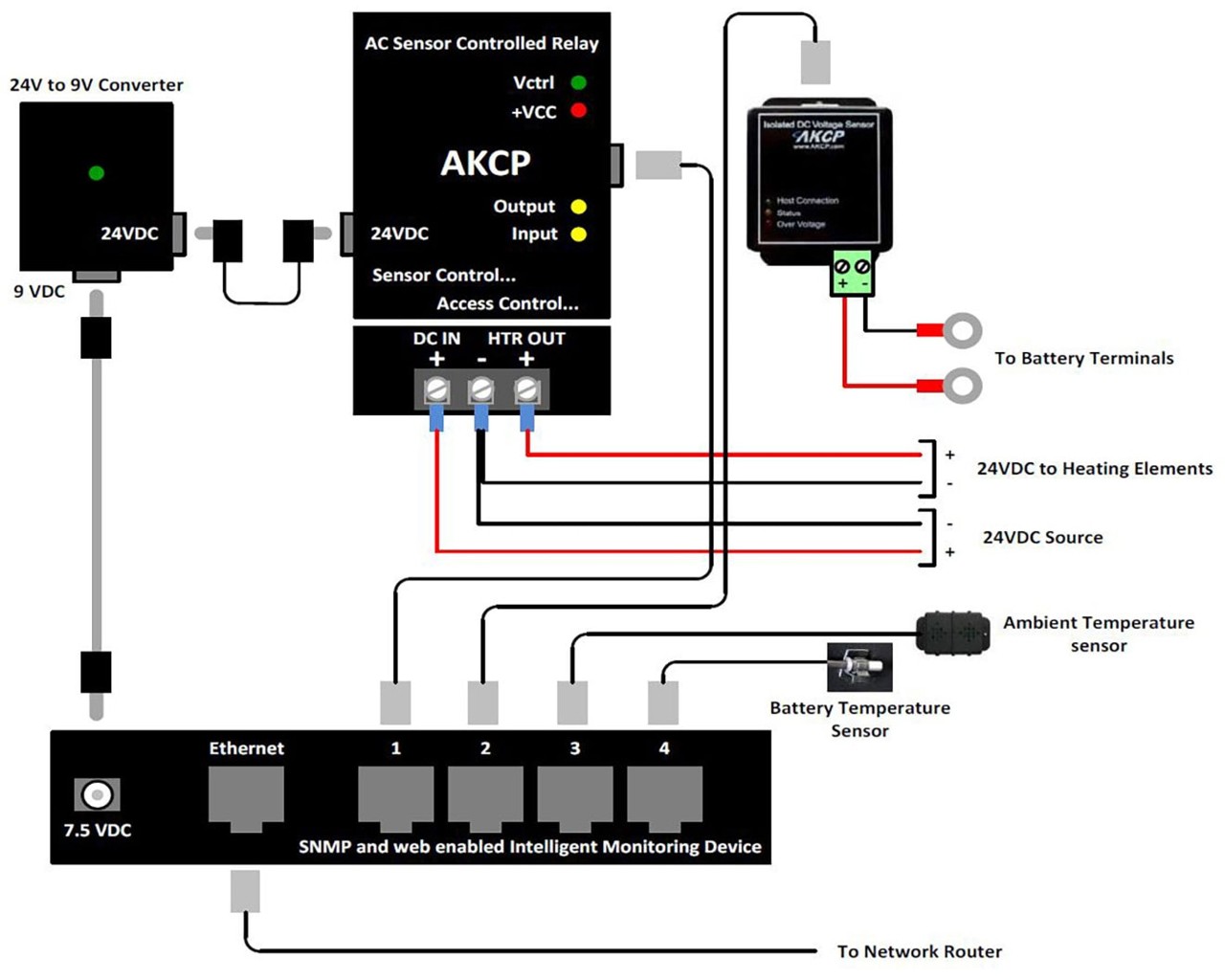 Battery to Network roadmap graphic. Battery storage system setup