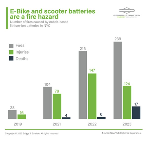 SimpliPHI 6.6 battery stack, SolArk inverter, EnergyTrak Gateway installation