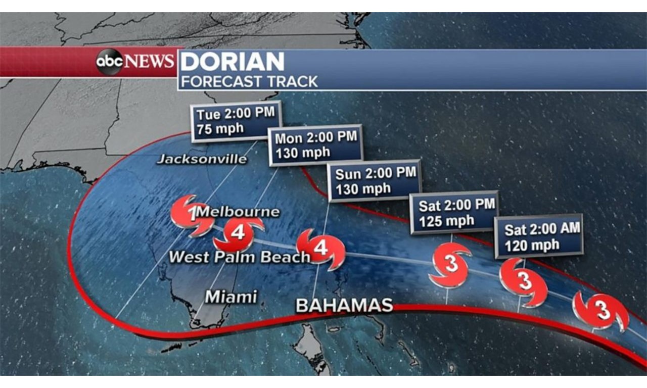 Hurricane Dorian forecast
