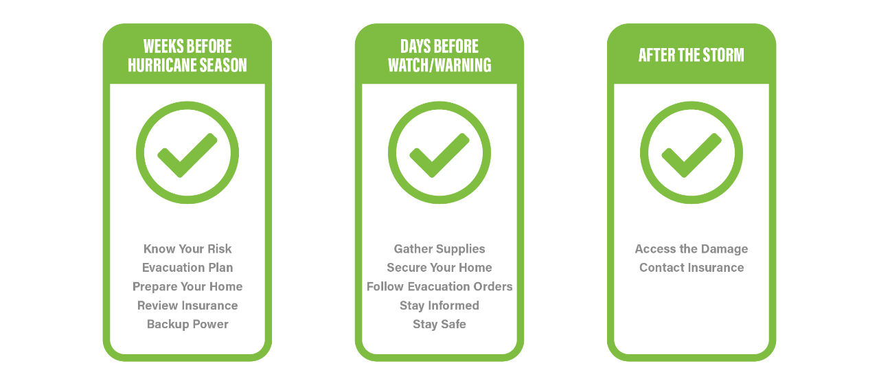 hurricane preparedness checklist graphic